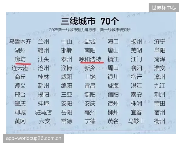 报告显示三线及以下城市健身渗透率年均提升3%，但客单价仅为一线城市的40%